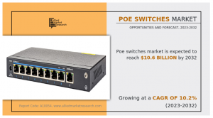 PoE Switches industry