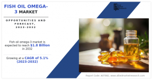 Fish Oil Omega-3 Market 2024