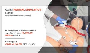 Medical Simulation Market 4