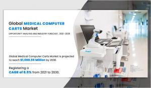 Medical Computer Carts Market3