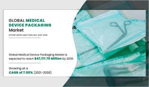 Medical Device Packaging Market Overview 2030