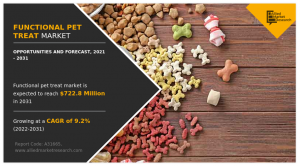 Functional Pet Treat Market Size, Share and News