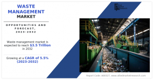 Waste Management Market Reports