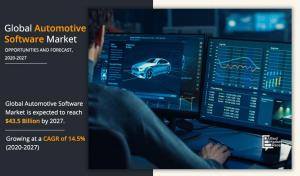 - Automotive Software