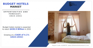 Budget Hotels industry Trends