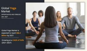 Yoga industry share