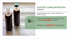 Coffee Concentrates Market 2024