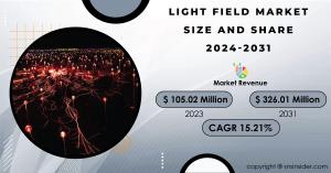 Light Field Market Size and Growth Report