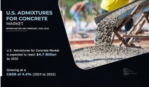 U.S. Admixtures for Concrete Market