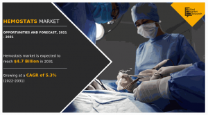 Global Hemostats Market Overview