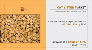Cat Litter Market Research, 2021-2030