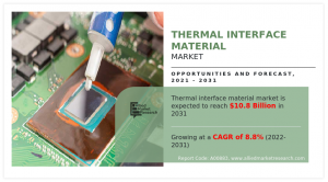 Thermal Interface Material Market Growth