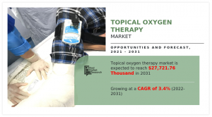 Topical Oxygen Therapy Market Research, 2024