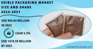 Edible Packaging Market Size
