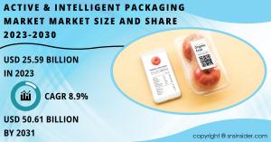 Active & Intelligent Packaging Market Size