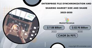 Enterprise File Synchronization and Sharing Market