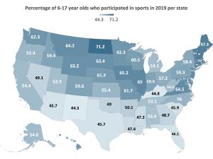 U.S. map in shades of blue, with darker shades indicating higher percentages of 6-17 year olds participating in sports in 2019.