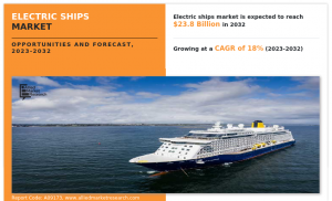 electric ships industry