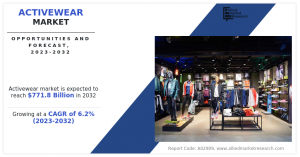 Activewear Market Size, Share, Growth, Analysis