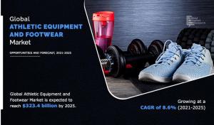 Athletic Equipment and Footwear Industry share , growth