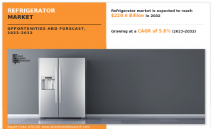Refrigerator Market Growth, Analysis
