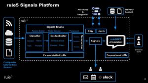 rule5 Signals Platform