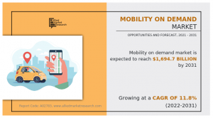 Mobility on Demand Market d