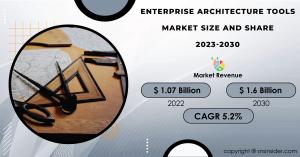 Enterprise Architecture Tools Market