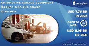 Automotive Garage Equipment Market 2024