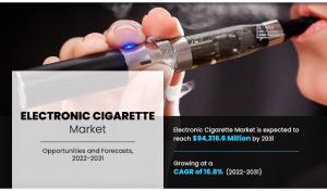 Electronic Cigarette Market Research, 2031