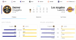 America's Lowest Cost Sports Data Product Suite For Digital Publishers Launches with Global Gaming Data