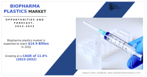 Biopharma Plastics Markets