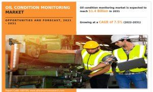 Oil Condition Monitoring Market Size