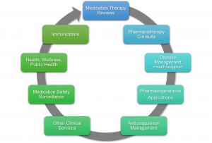 medication_management_Industry