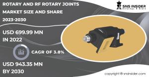 Rotary And RF Rotary Joints Market Size and Share Report