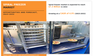 Spiral Freezer Market Industry 2032