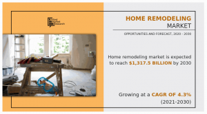 Home Remodeling Market Research, 2030