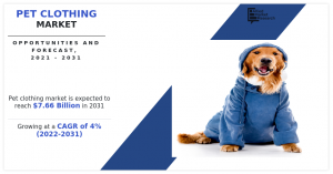 Pet Clothing Market Research, 2031