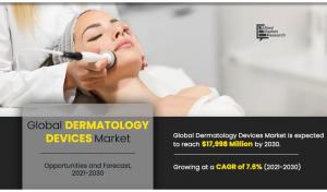Dermatology Devices Market4