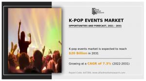 K-pop Events Market Research, 2031