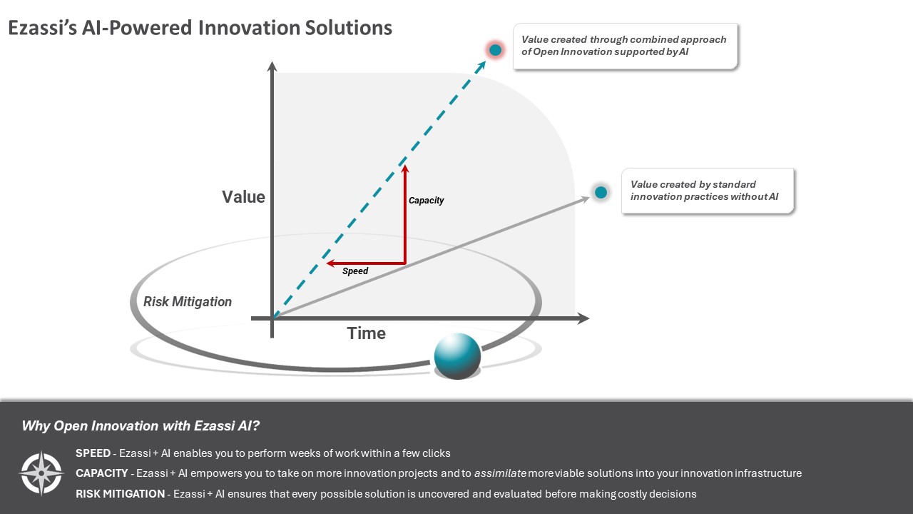 Ezassi AI Revolutionizes The Innovation Process: Accelerating Speed ...