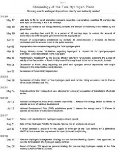 MEI 981 Chronological table of related dispositions and events