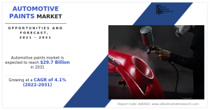 automotive-paints-market-1666411172