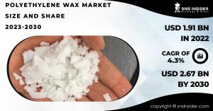 Polyethylene Wax Market Share