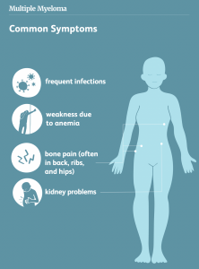 Cleveland Clinic’s Efficient, Lifesaving Treatment for Multiple Myeloma Giving Hope to Lives