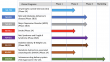 Biomed Industries, Inc. to Present Phase 2 Results on NA-931—An Oral Alternative to Injectables for Obesity—at ADA 2025
