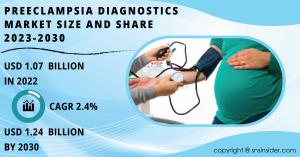 Preeclampsia Diagnostics Market