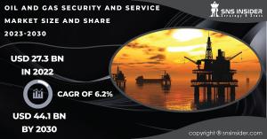 Oil and Gas Security and Service Market