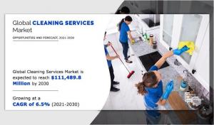 Cleaning Services Market Size, Analysis, Demand