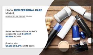 Men Personal Care Market Size, share, Demand